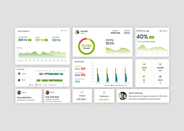 Desklog analytics reporting module with productivity charts