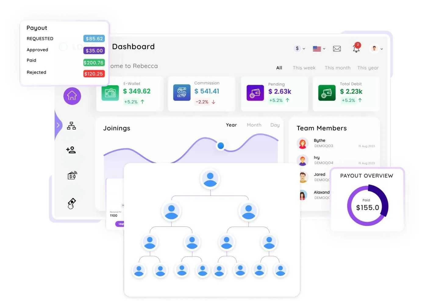 Infinite MLM Software dashboard with earnings, genealogy tree and team member panels