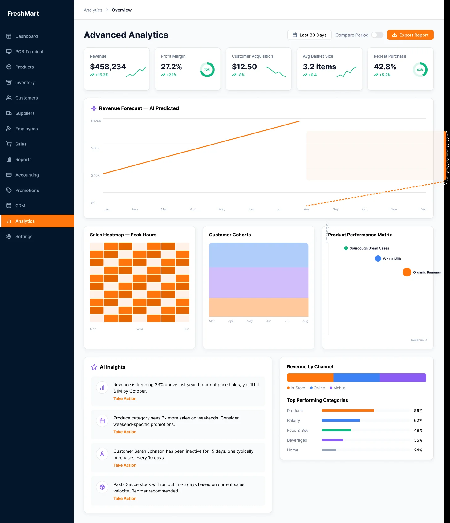 FreshMart POS advanced analytics with revenue forecast, sales heatmap, customer cohorts and insight cards