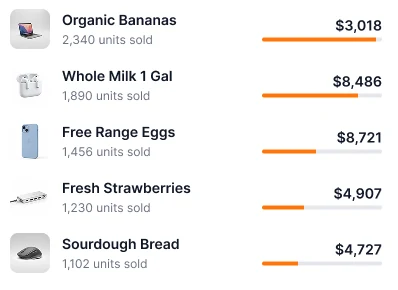 FreshMart POS component: Ranked list with progress bars